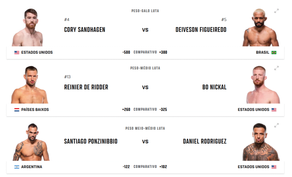 UFC Fight Night: Sandhagen vs. Figueiredo Fazem Luta Principal