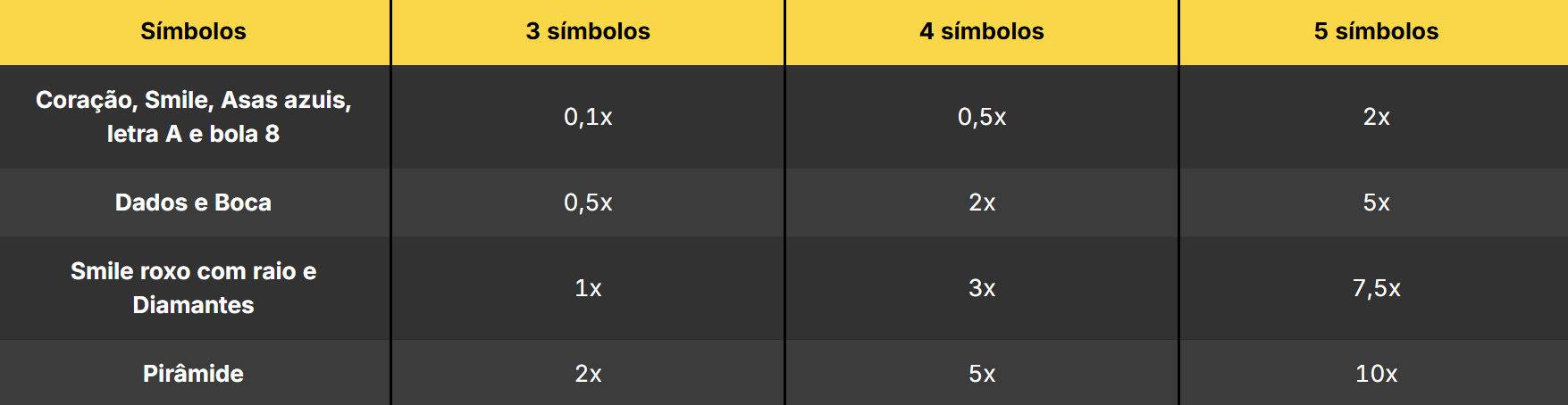 Símbolos Chaos Crew 2