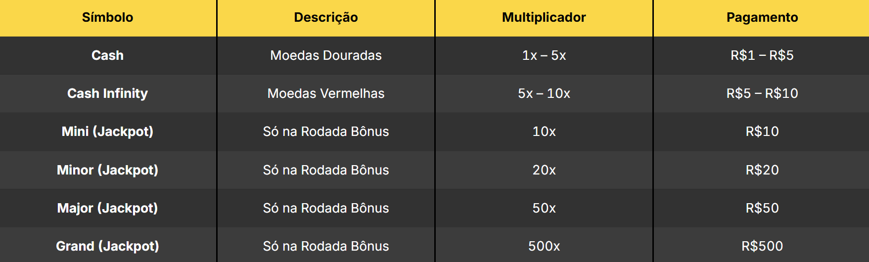 Símbolos 9 Coins