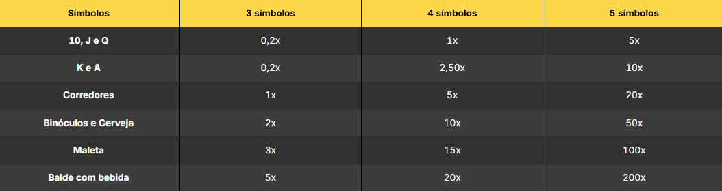 Símbolos Big Bass Return to the Races