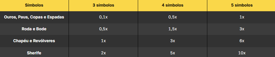 Símbolos do Duel at Dawn