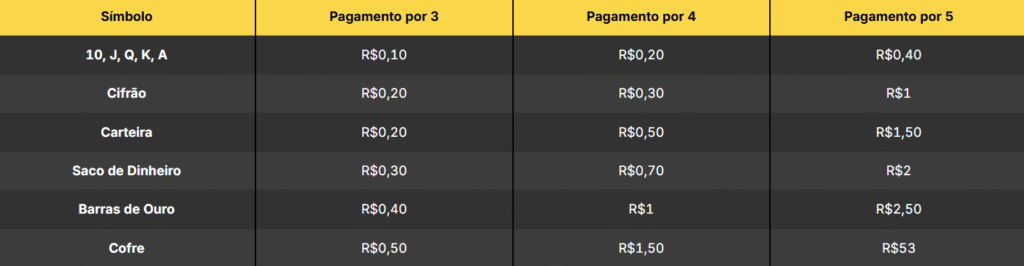 Símbolos do Oink Oink Oink