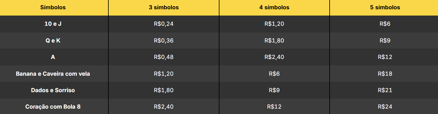 Símbolos do Rip City